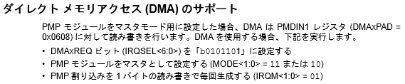 PMP_DMAのサポート